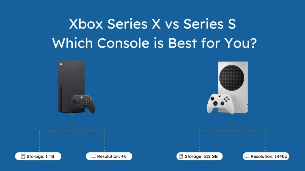 Xbox Series X vs Xbox Series S