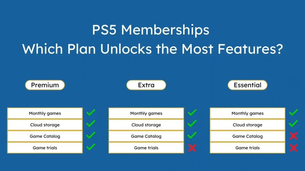 Best PS5 membership plan comparison